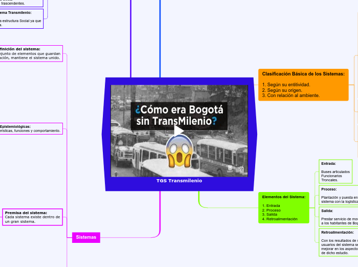 TGS Transmilenio