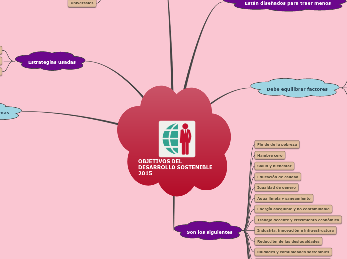 OBJETIVOS DEL DESARROLLO SOSTENIBLE 2015