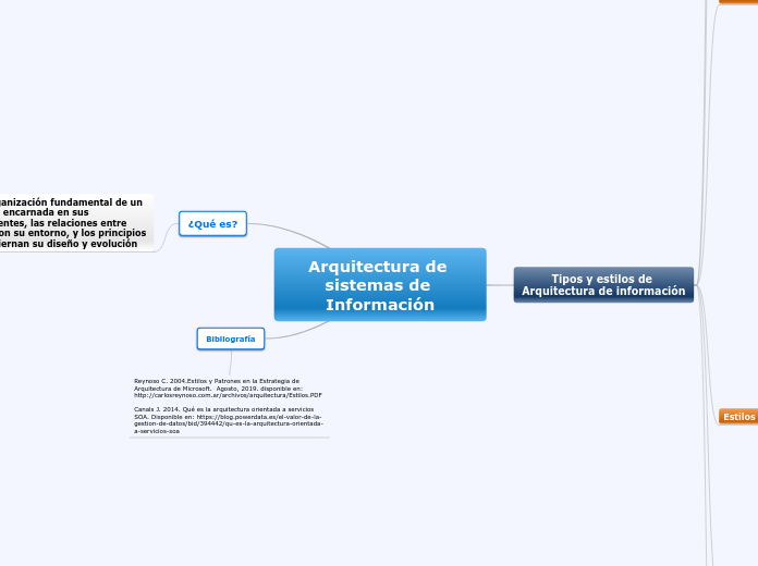 Arquitectura de 
sistemas de Información