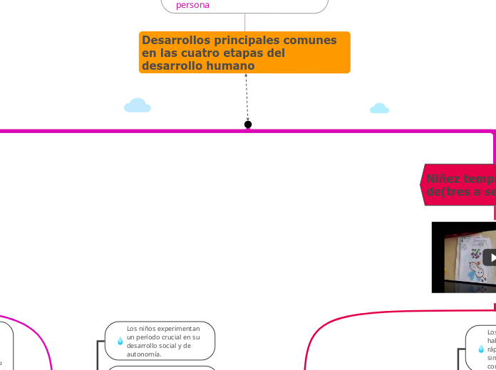 PERIODO DE DESARROLLO