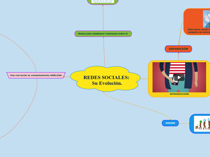 REDES SOCIALES: Su Evolución.