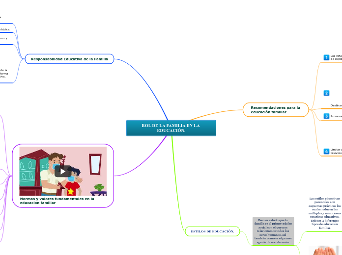 ROL DE LA FAMILIA EN LA EDUCACIÓN.