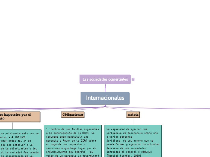 Las sociedades comerciales