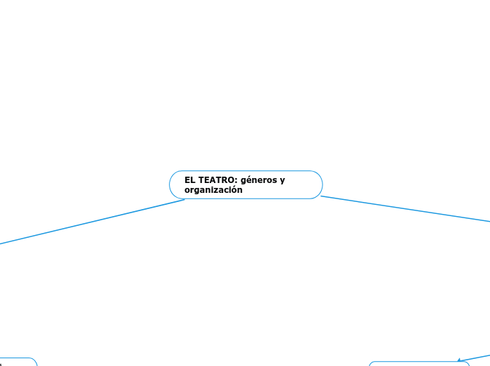 EL TEATRO: géneros y organización