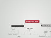 Classification of Matter