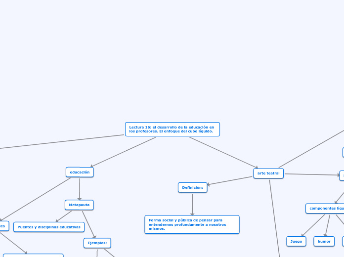 Lectura 16: el desarrollo de la educación en los profesores. El enfoque del cubo líquido.