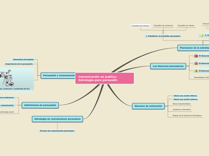 Comunicación en publico. Estrategia para persuadir.