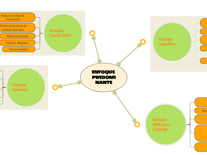 ENFOQUE PREDOMINANTE