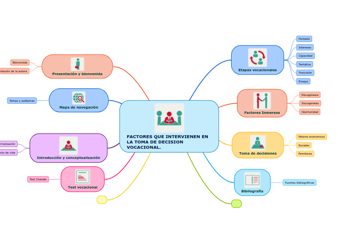 FACTORES QUE INTERVIENEN EN LA TOMA DE DECISION VOCACIONAL.