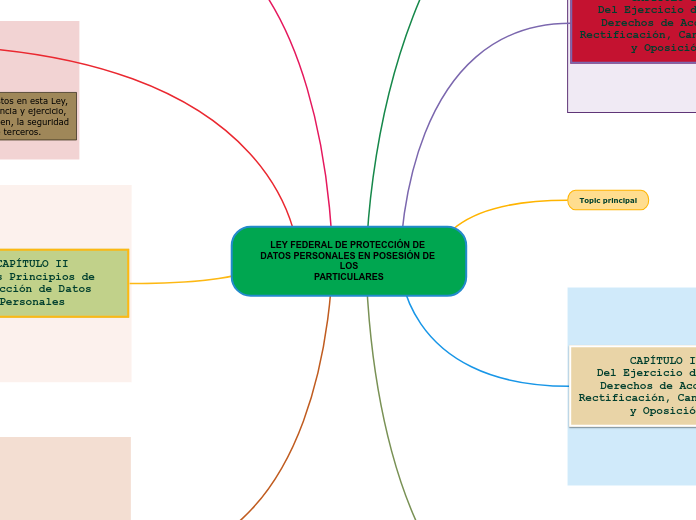 LEY FEDERAL DE PROTECCIÓN DE DATOS PERSONALES EN POSESIÓN DE LOSPARTICULARES