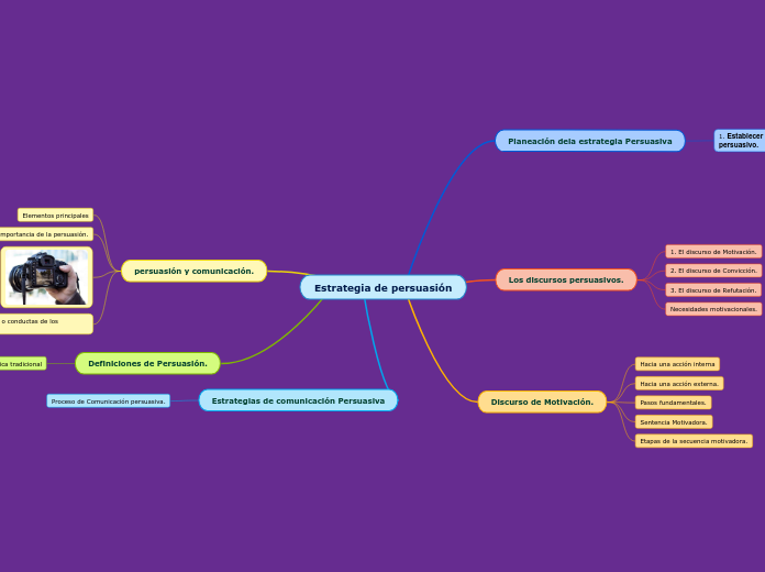 Estrategia de persuasión