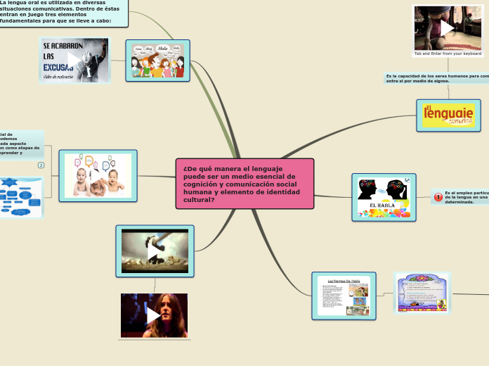 Sample Mind Map