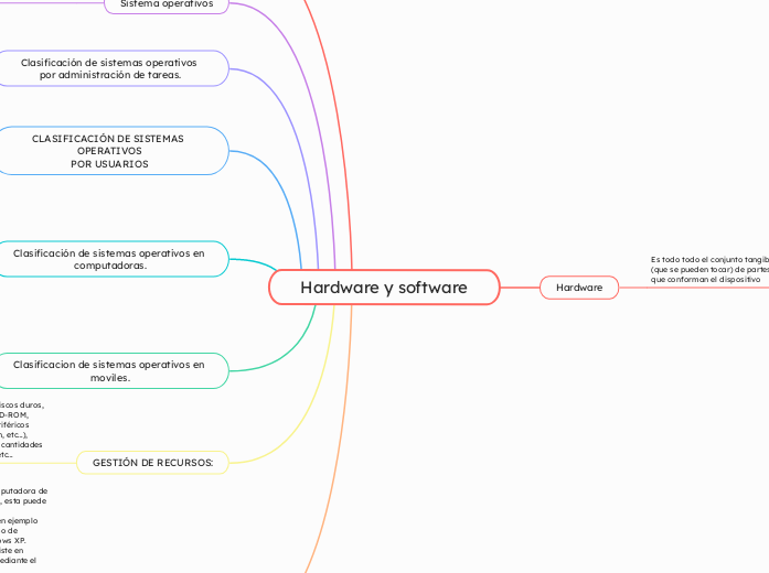 Hardware y software