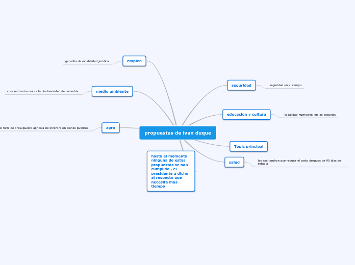 propuestas de ivan duque