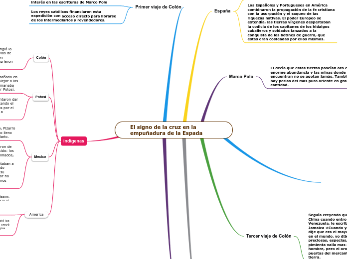 El signo de la cruz en la empuñadura de la Espada