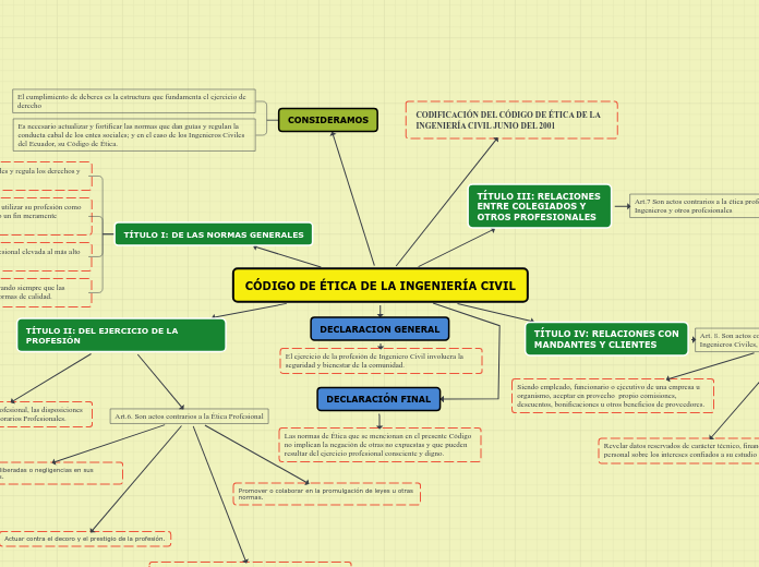 CÓDIGO DE ÉTICA DE LA INGENIERÍA CIVIL