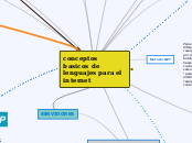 Conceptos basicos de de lenguajes para internet