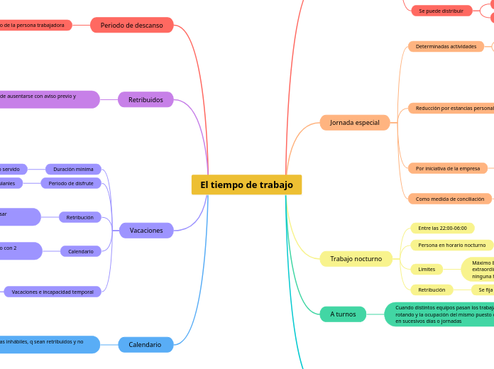 El tiempo de trabajo