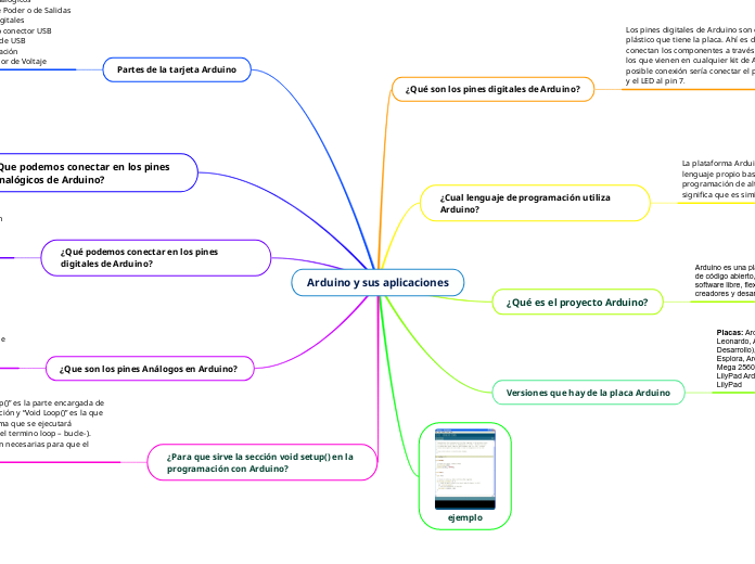 Arduino y sus aplicaciones