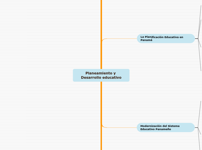 Planeamiento y Desarrollo educativo