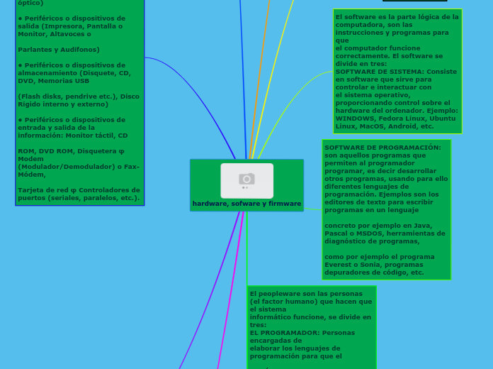 hardware, sofware y firmware