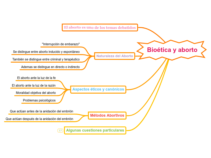 Bioética y aborto