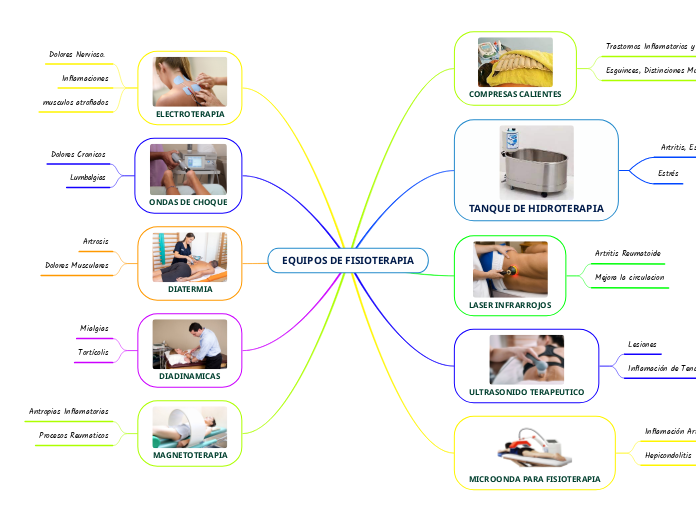 EQUIPOS DE FISIOTERAPIA