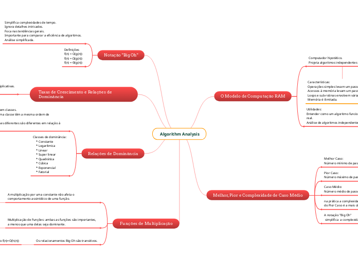  Algorithm Analysis