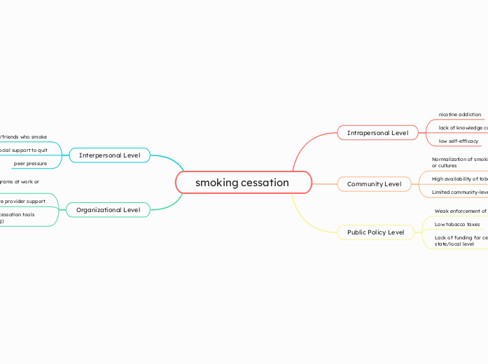 smoking cessation 