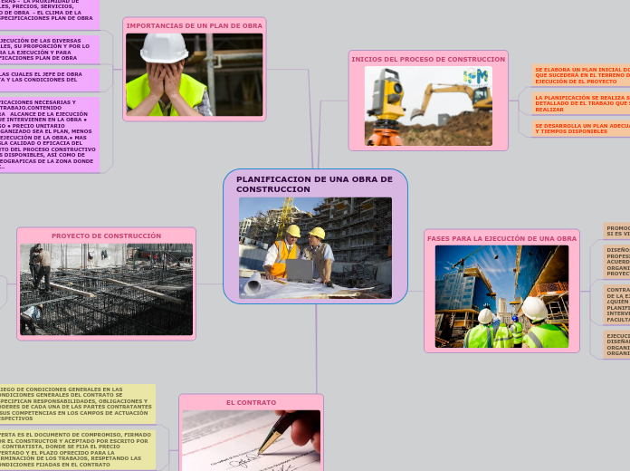 PLANIFICACION DE UNA OBRA DE CONSTRUCCION