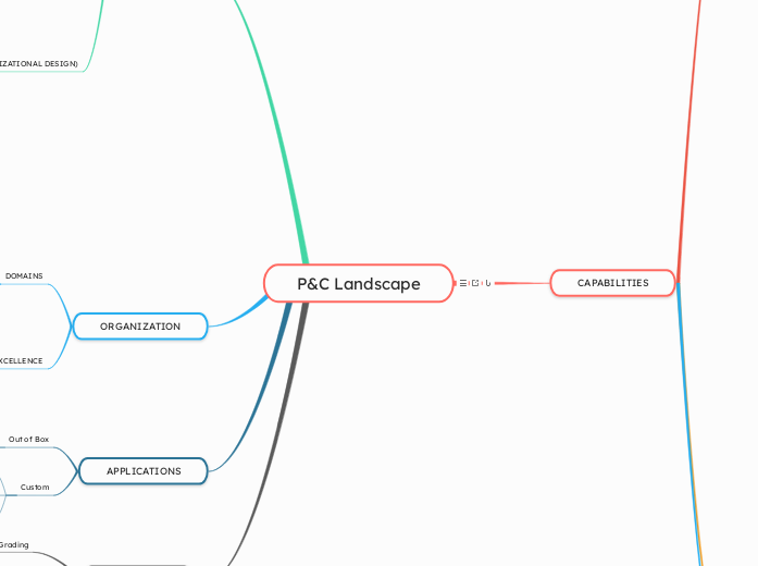 P&C Landscape