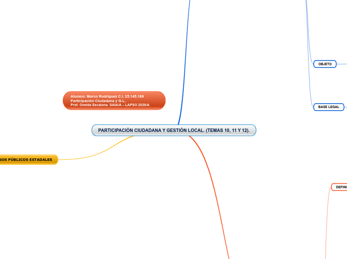 PARTICIPACIÓN CIUDADANA Y GESTIÓN LOCAL. (TEMAS 10, 11 Y 12).