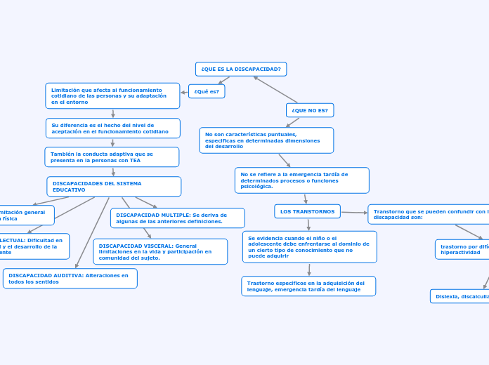 Esquema Gráfico- José Ignacio Perilla