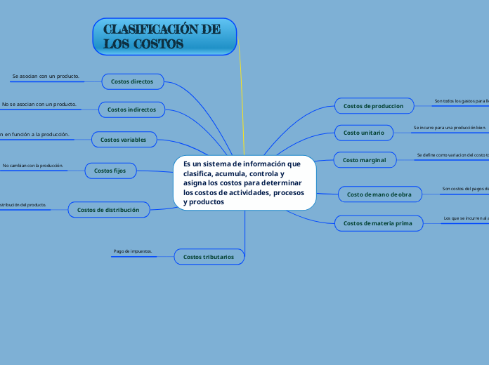 Es un sistema de información que clasifica, acumula, controla y asigna los costos para determinar los costos de actividades, procesos y productos 