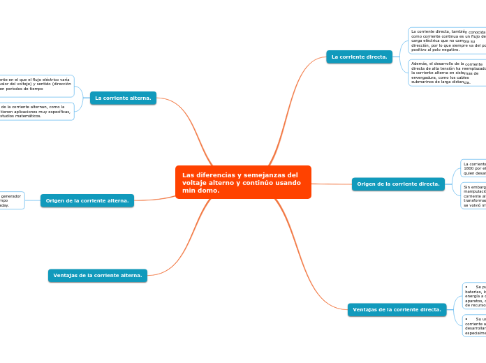 Las diferencias y semejanzas del voltaje alterno y continúo usando min domo.