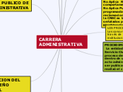 CARRERA ADMINISTRATIVA