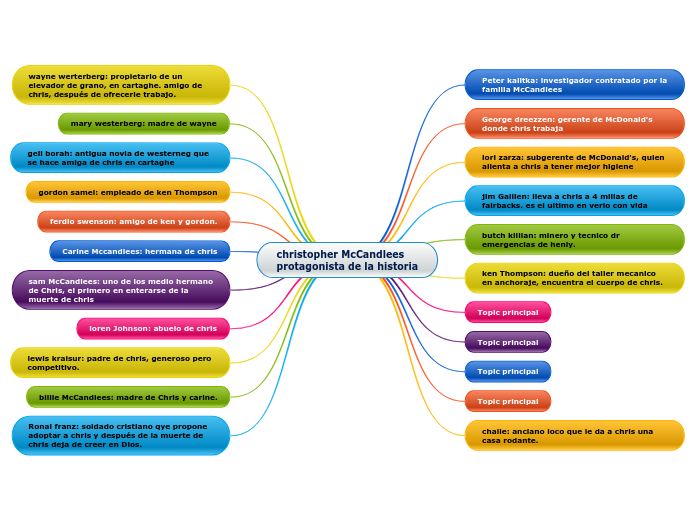 christopher McCandlees 
protagonista de la historia