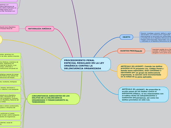 PROCEDIMIENTO PENAL ESPECIAL REGULADO EN LA LEY ORGÁNICA CONTRA LA DELINCUENCIA ORGANIZADA