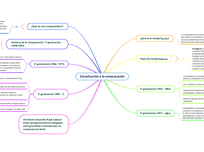 Introducción a la computación