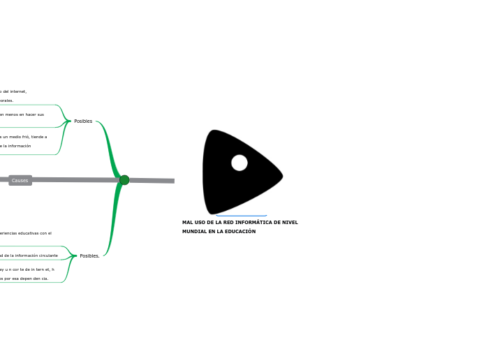MAL USO DE LA RED INFORMÁTICA DE NIVEL MUNDIAL EN LA EDUCACIÓN