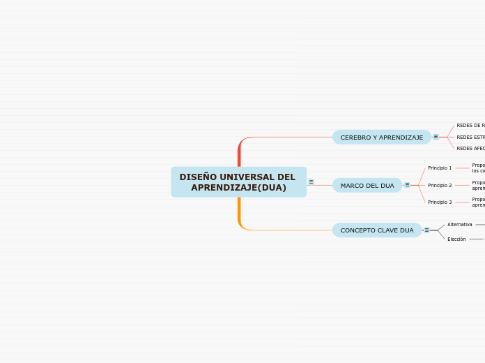 DISEÑO UNIVERSAL DEL APRENDIZAJE(DUA)