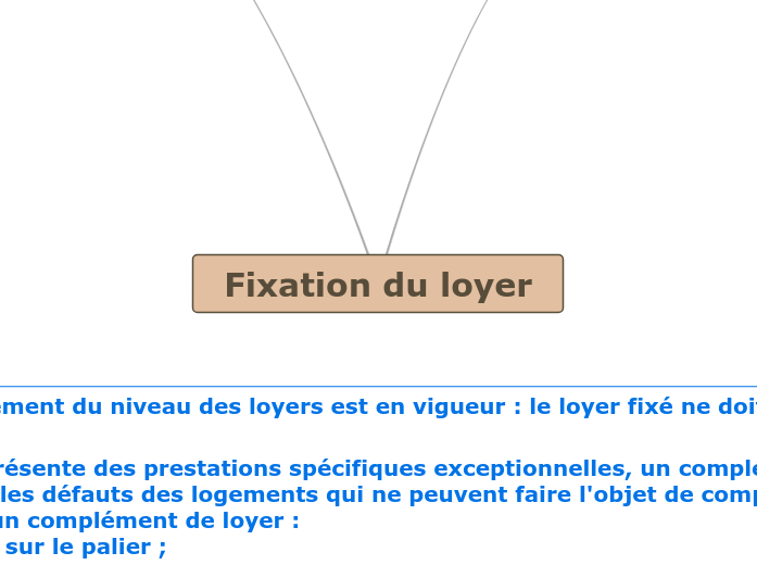 Fixation du loyer