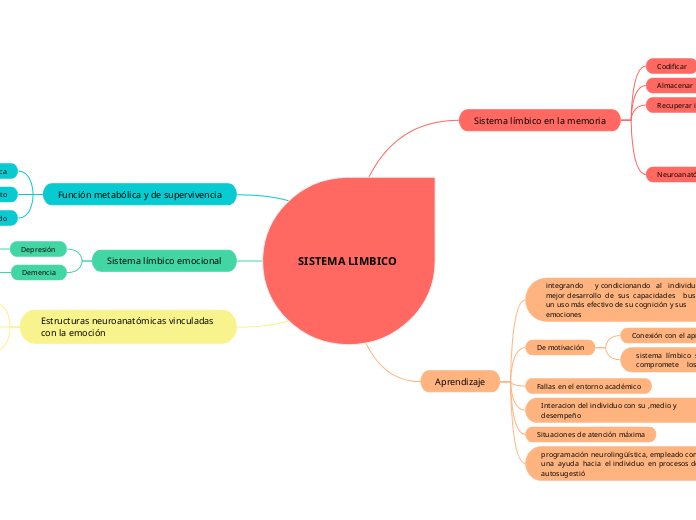 SISTEMA LIMBICO