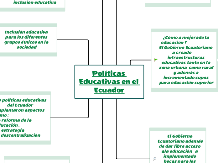 Políticas Educativas en el Ecuador