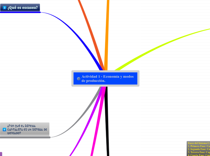 Actividad 1 - Economía y modos de producción.
