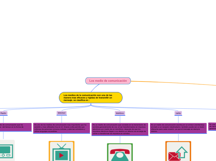 Los medio de comunicación