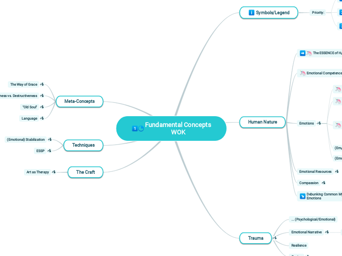 Fundamental Concepts
WOK