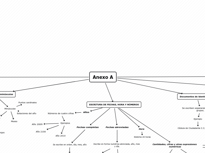 Mapa conceptual