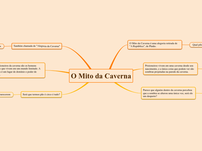 O Mito da Caverna