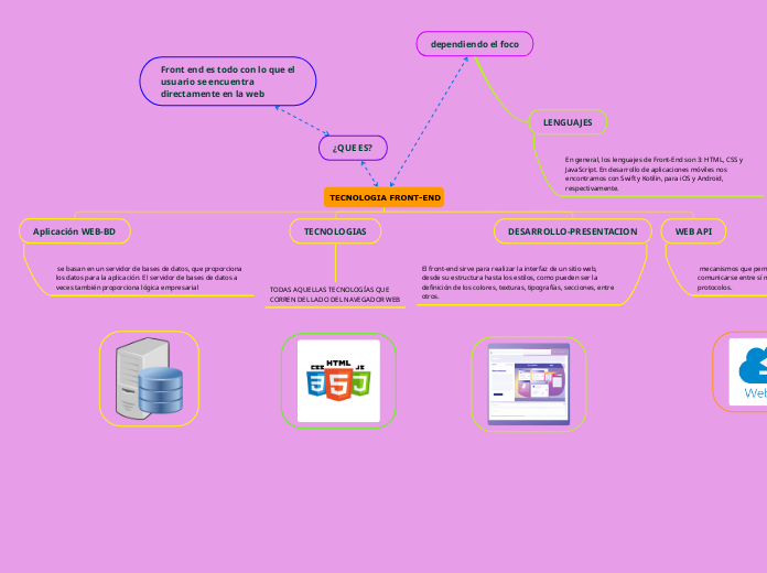  TECNOLOGIA FRONT-END